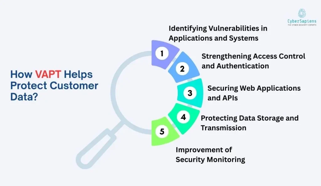 How VAPT Helps Protect Customer Data