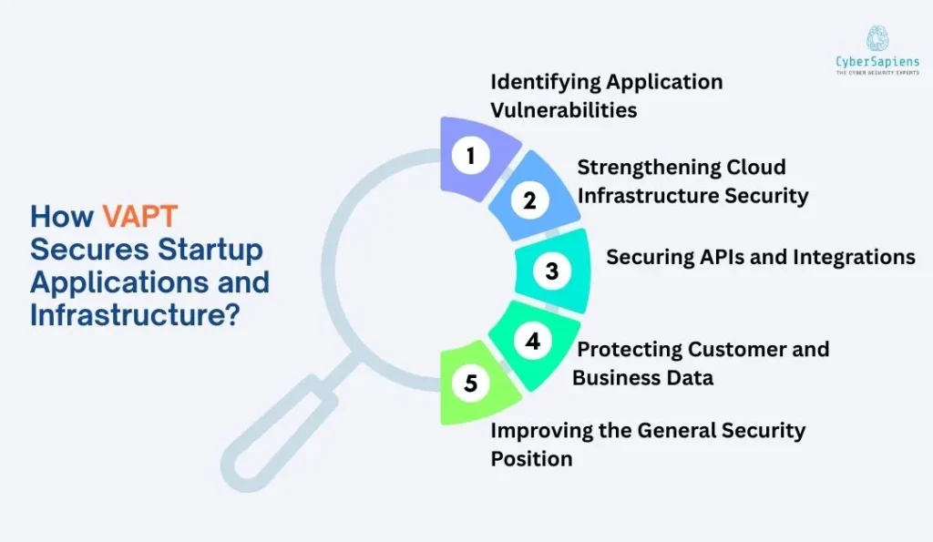 How VAPT Secures Startup Applications and Infrastructure