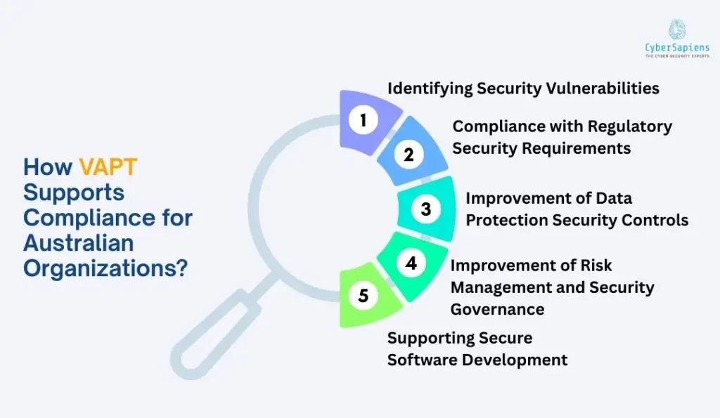 How VAPT Supports Compliance for Australian Organizations