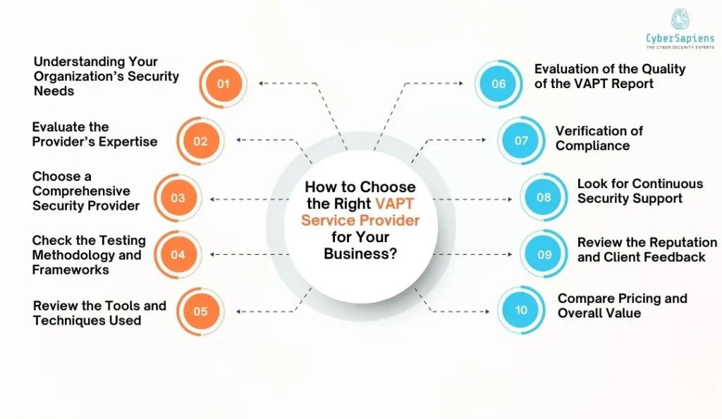 How to Choose the Right VAPT Service Provider for Your Business 