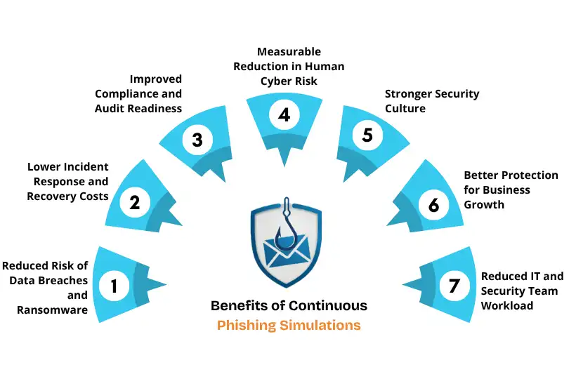 Protect Your Employees from Phishing Attacks