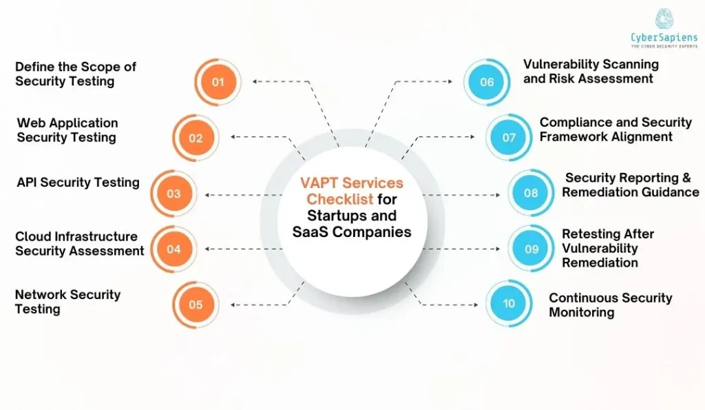 VAPT Services Checklist for Startups and SaaS Companies