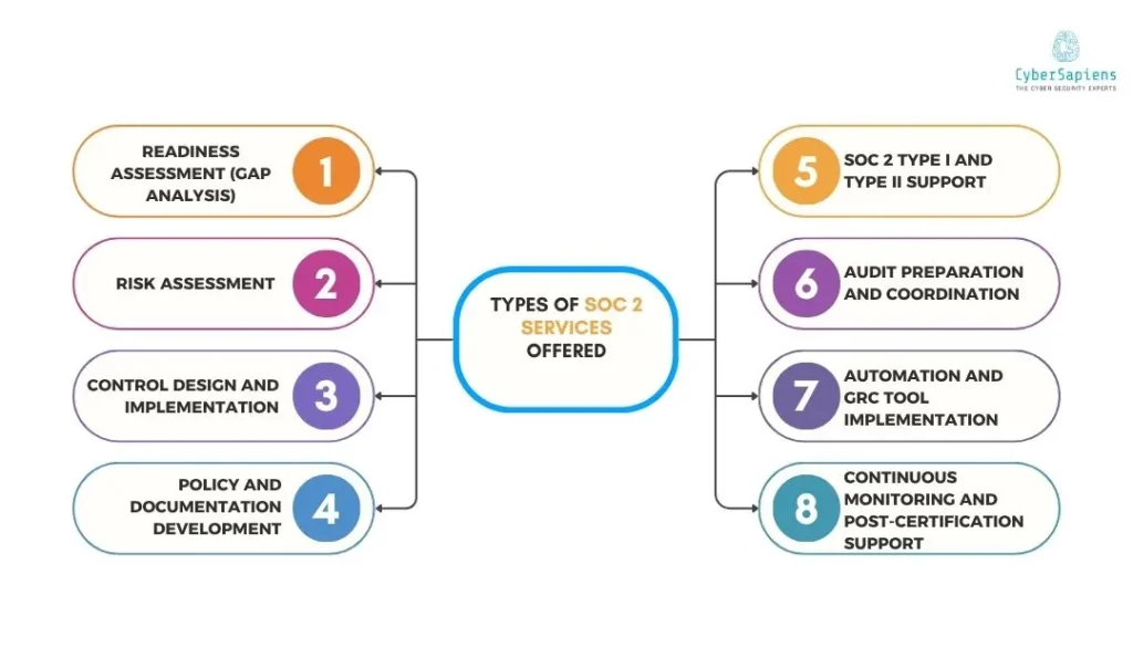 types of soc 2 services offered