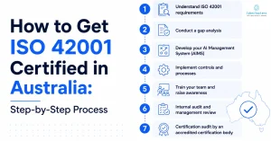 How to Get ISO 42001 Certified in Australia: Step-by-Step Process