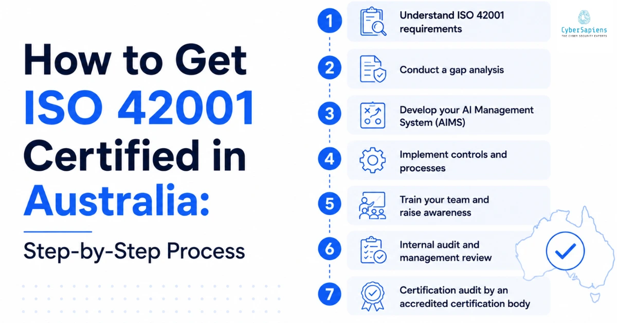 How to Get ISO 42001 Certified in Australia: Step-by-Step Process