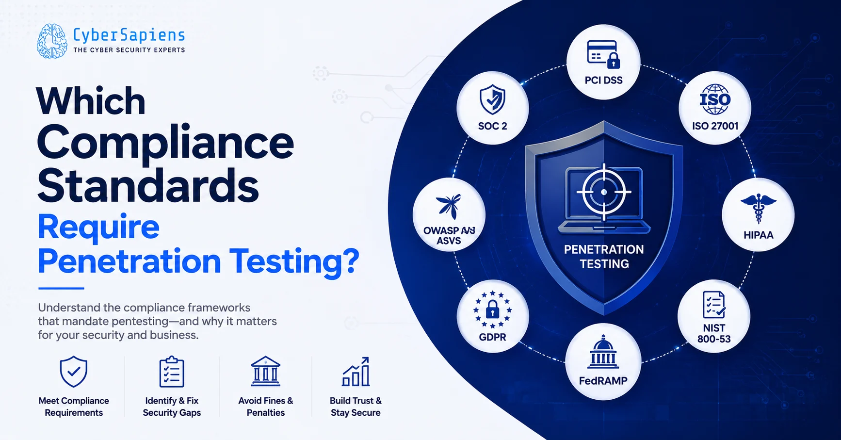  Which Compliance Standards Require Penetration Testing