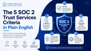 The 5 SOC 2 Trust Services Criteria in Plain English