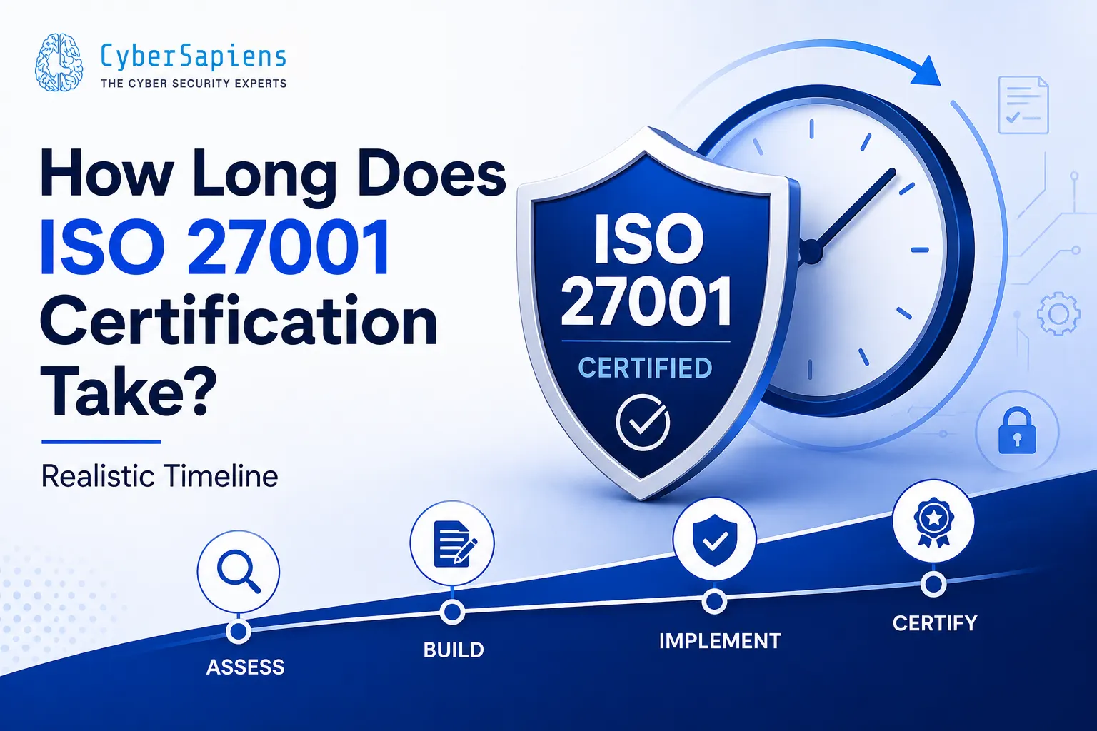 ISO 27001 certification timeline showing 4 phases: Assess, Build, Implement, Certify