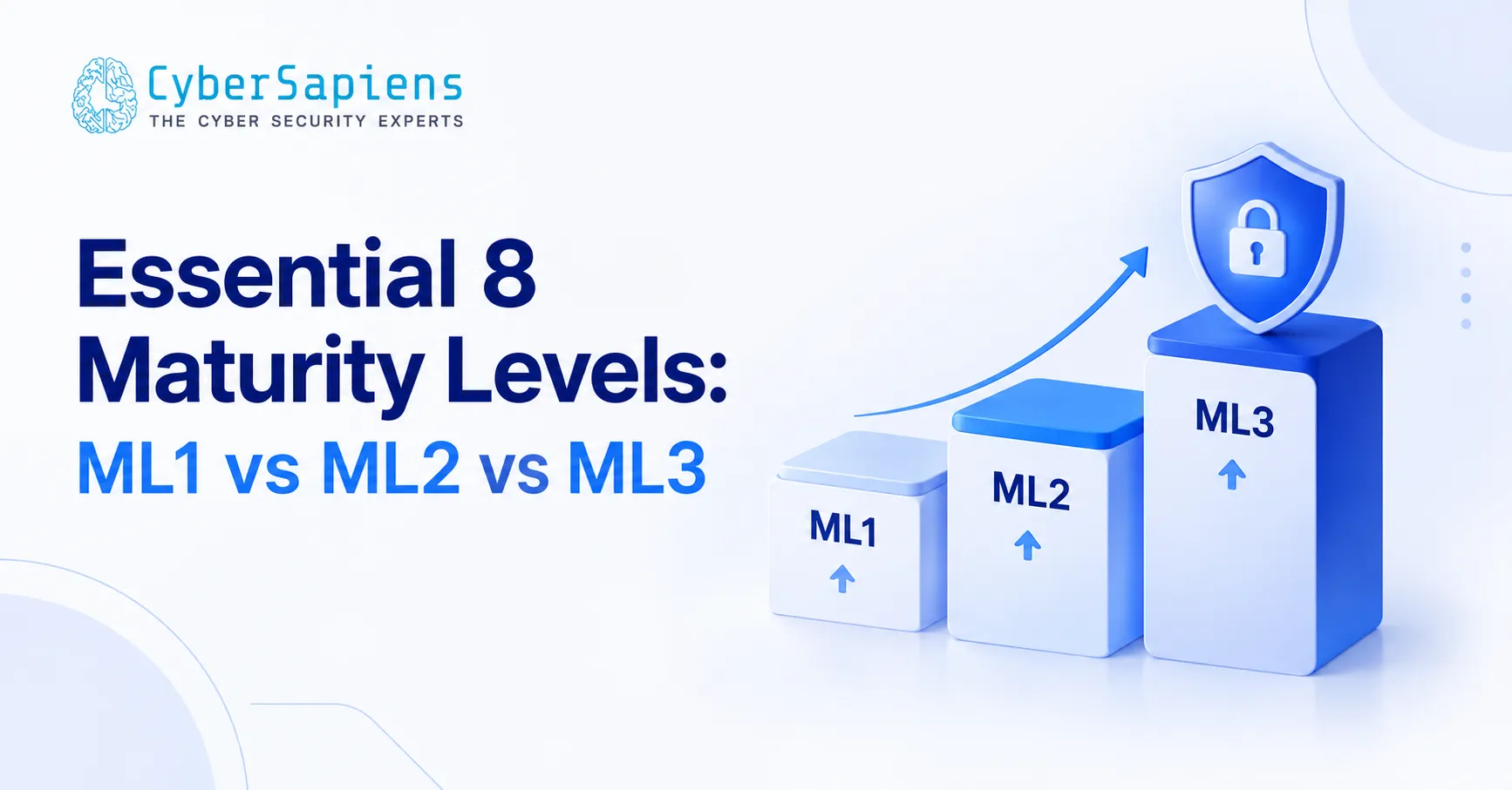 Essential 8 Maturity Levels: ML1 vs ML2 vs ML3